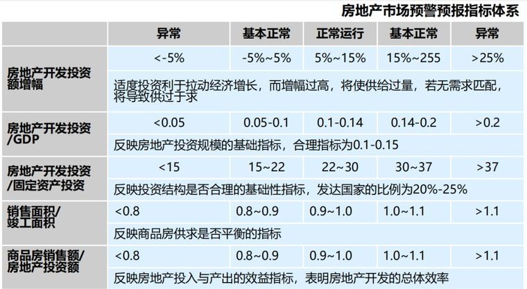 从宏观到微观，手把手教你做房地产市场分析_9