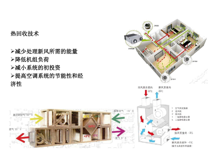 绿色建筑评价标准、技术和实施_PDF57页-热回收技术