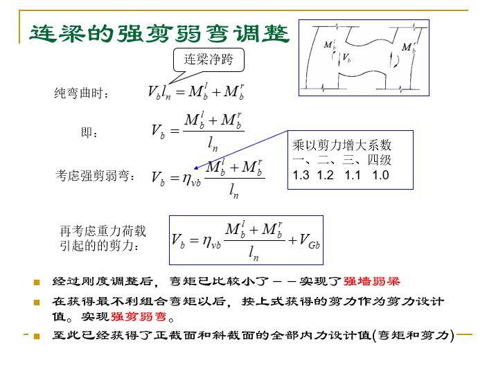 计算配筋和构造配筋区别资料下载-连梁设计与配筋构造PPT