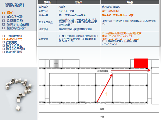 人口疏散的三种类型_指纹的三种类型图片