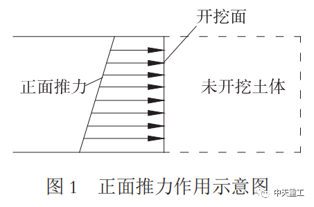 盾构隧道透水资料下载-盾构隧道施工引起地基土超孔压特性模拟分析