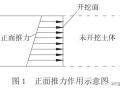 盾构隧道施工引起地基土超孔压特性模拟分析