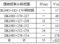 浅埋偏压隧道施工技术（下）