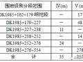 浅埋偏压隧道施工技术（下）