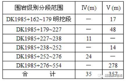 中控锚杆施工技术资料下载-浅埋偏压隧道施工技术（下）