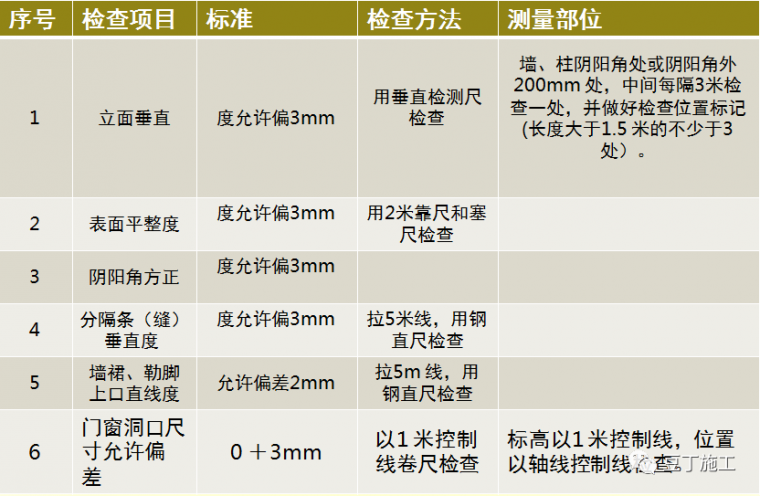 内墙抹灰甩浆工艺资料下载-80张图，一步步精细解析抹灰施工工艺标准！