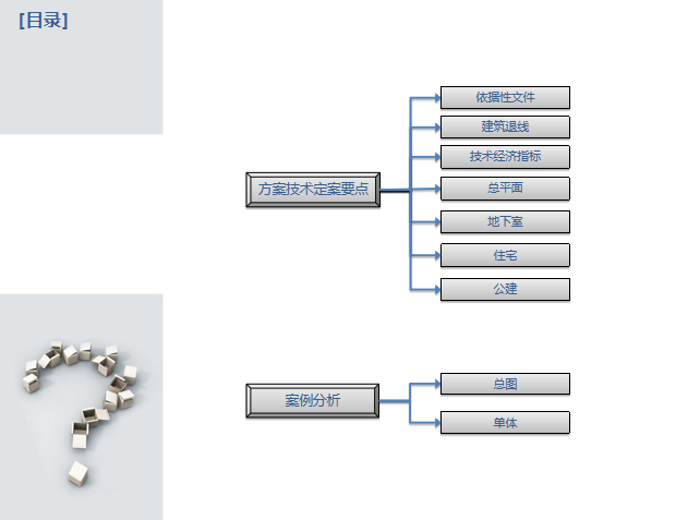 吊篮方案审查要点资料下载-方案技术定案要点及案例分析