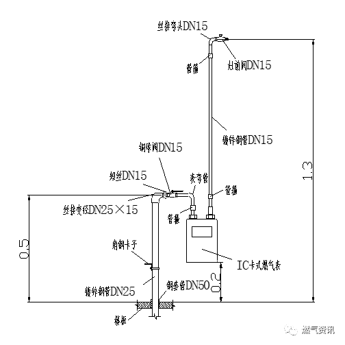 室内燃气管道施工详解,值得收藏_2