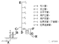 室内燃气管道施工详解,值得收藏