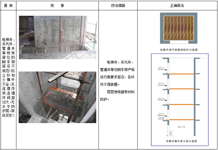 扣件式钢管脚手架安全通病防治手册（图文）-电梯井、采光井、管道井等特殊部位的脚手架搭设不规范