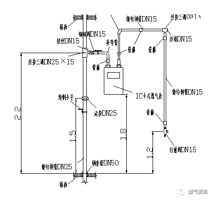 室内燃气管道施工详解,值得收藏_3