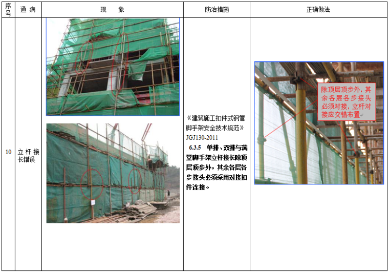 扣件式钢管脚手架安全通病防治手册（图文）-立杆接长错误