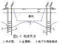 高层建筑施工降水培训讲义PPT(内容详细)