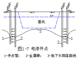 建筑给水培训课件资料下载-高层建筑施工降水培训讲义PPT(内容详细)