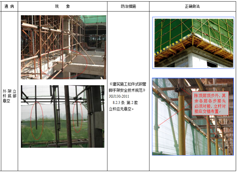 扣件式钢管脚手架安全通病防治手册（图文）-外架立杆底部悬空