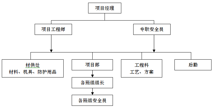 建筑物修缮施工组织设计资料下载-中学实验楼屋面防水及古建修缮施工组织设计