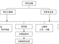 中学实验楼屋面防水及古建修缮施工组织设计