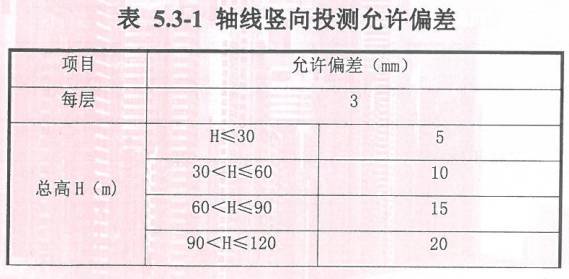 复核地基设计资料下载-施工层基线复核报审资料