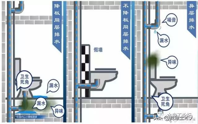 沉箱卫生间做法资料下载-给排水——卫生间给排水常见问题与解决方法