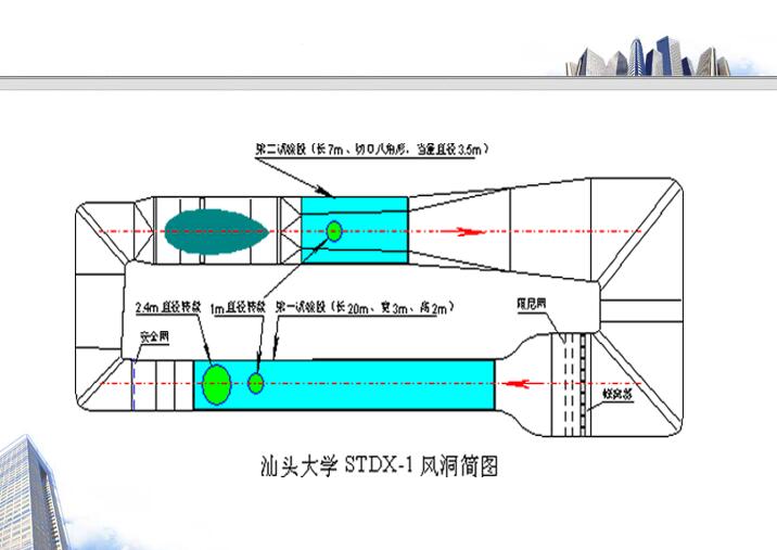 汕头大学风洞简图