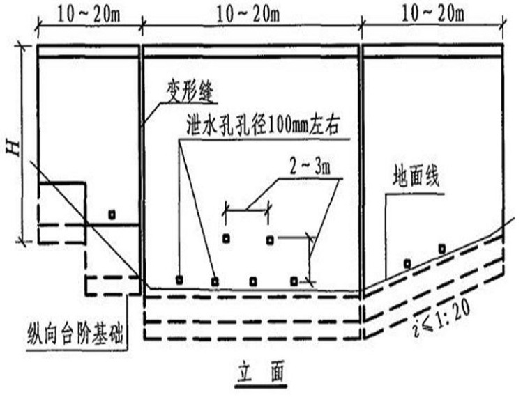 浆砌片石挡土墙现场照片资料下载-重力式挡土墙浆砌片石施工（Word）