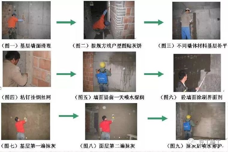 抹灰工程质量通病预防与控制，干货好文！_10