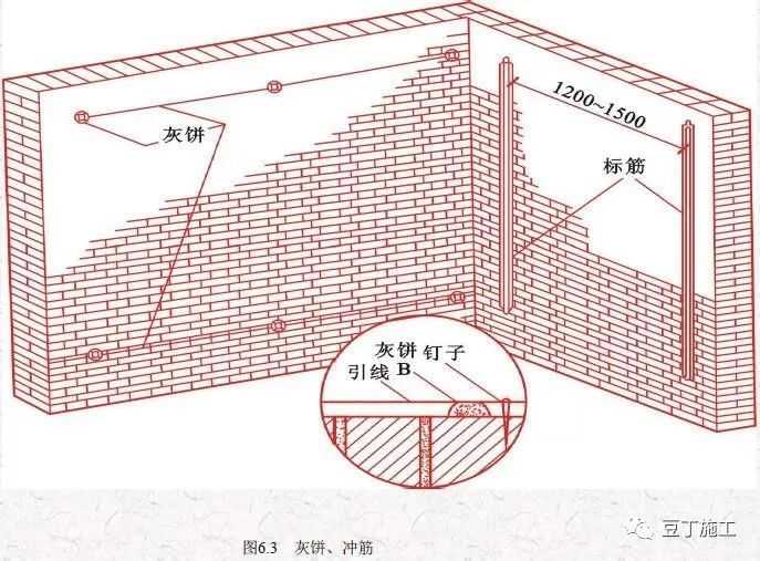 抹灰工程质量通病预防与控制，干货好文！_8