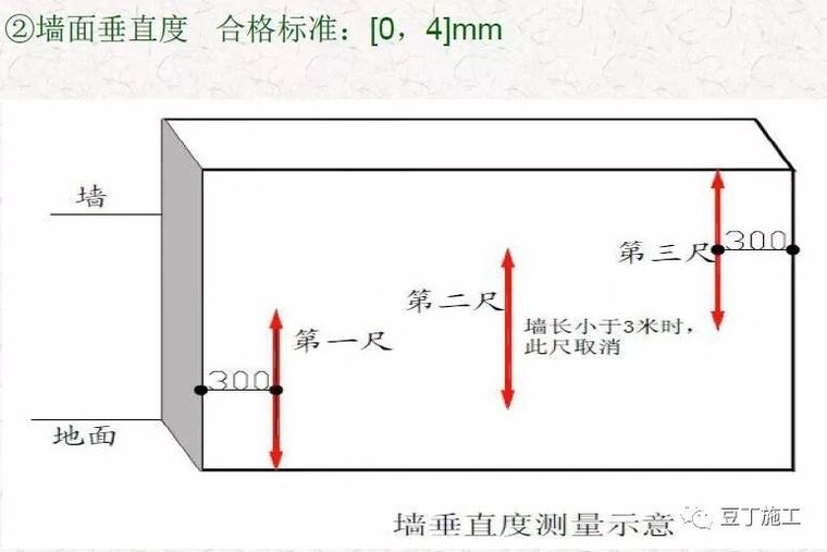 抹灰工程质量通病预防与控制，干货好文！_24