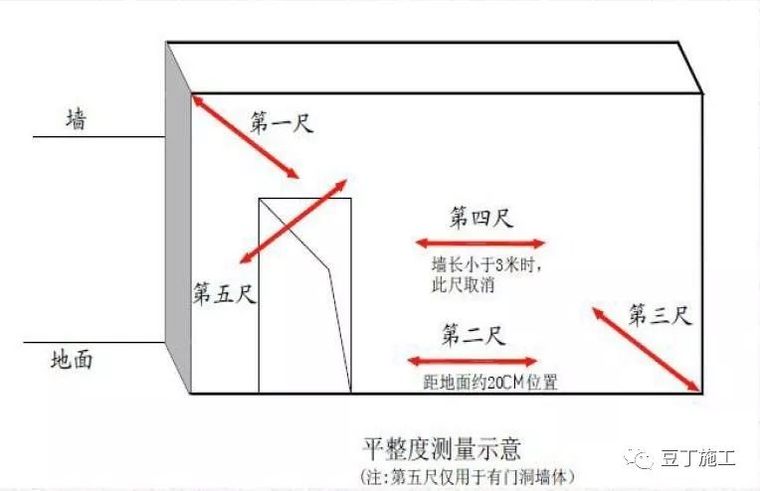 抹灰工程质量通病预防与控制，干货好文！_23