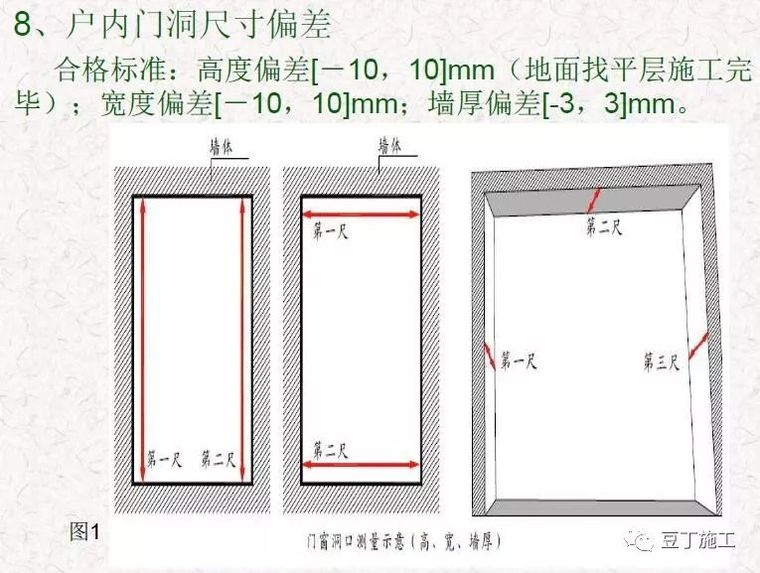 抹灰工程质量通病预防与控制，干货好文！_30