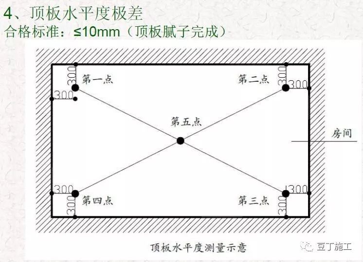 抹灰工程质量通病预防与控制，干货好文！_26