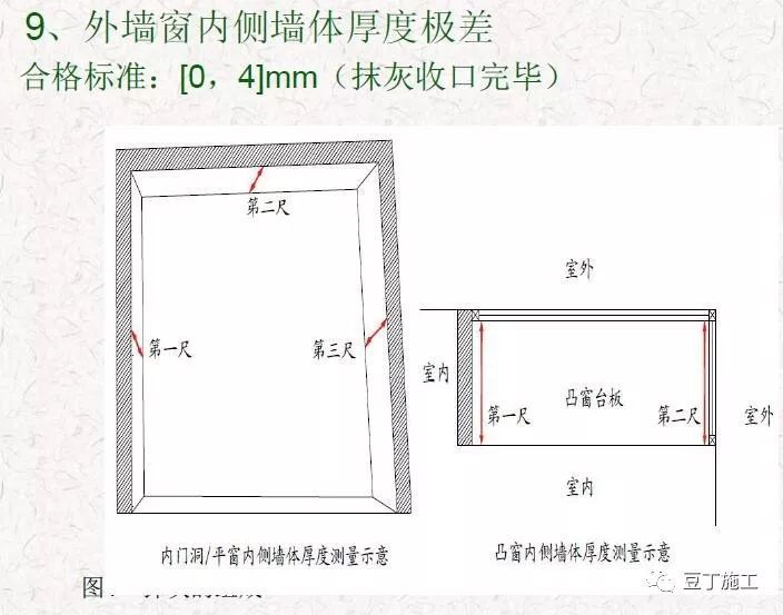 抹灰工程质量通病预防与控制，干货好文！_33