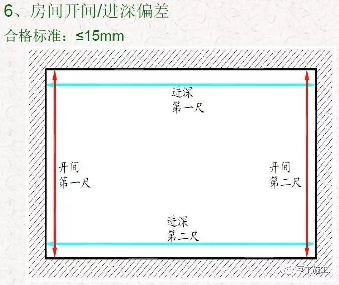 抹灰工程质量通病预防与控制，干货好文！_28