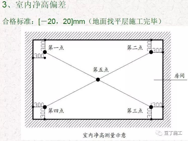 抹灰工程质量通病预防与控制，干货好文！_25