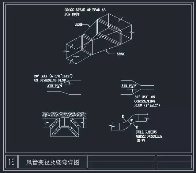 暖通空调施工节点大样图_附20套空调大样图_31