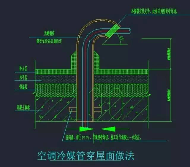 暖通空调施工节点大样图_附20套空调大样图_35