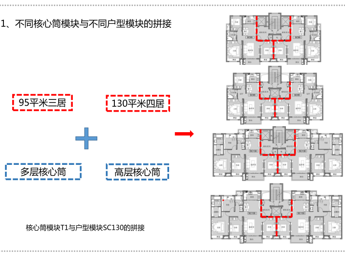 住宅集团交房标准图例手册资料下载-住宅产品库标准手册_汇报篇（PDF，111页）