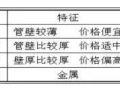 给排水——空调排水工程施工要点