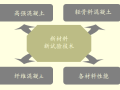 新型混凝土施工新技术培训讲义PPT（64页）