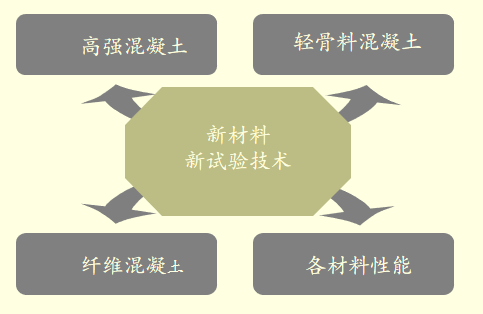 绿色施工新技术培训资料下载-新型混凝土施工新技术培训讲义PPT（64页）