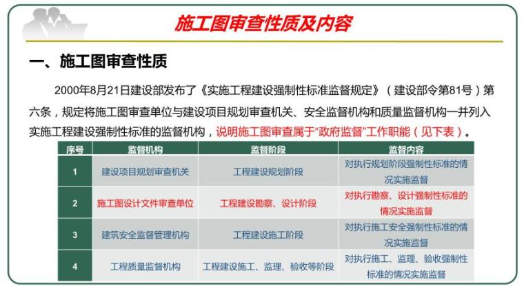 结构施工图审查及全国质量检查常见问题分析-施工图审查性质