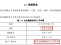 给排水—新规对于建筑防水措施的要求（一）