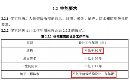 给排水—新规对于建筑防水措施的要求（一）_1