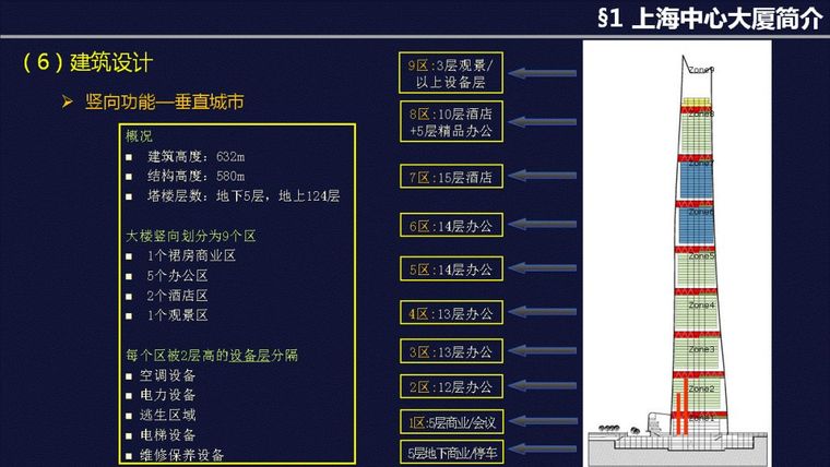 上海中心大厦建筑结构设计关键技术-混凝土结构-筑龙结构设计论坛