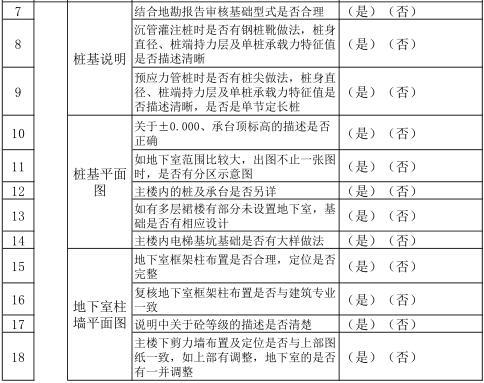 桩基管控ppt资料下载-图纸审查管控点---结构篇