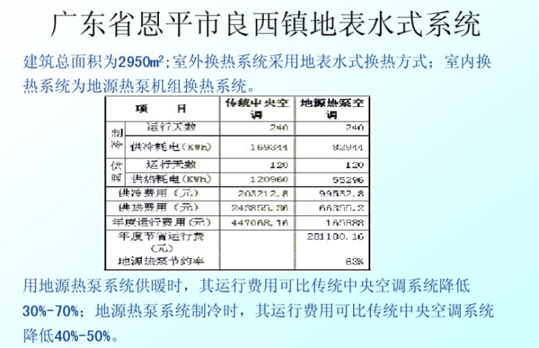 地源热泵系统工程技术（138页）-工程范例