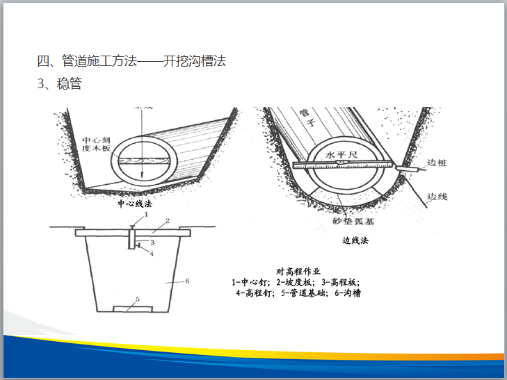 排水工程施工质量控制及验收标准(案例分析)-稳管