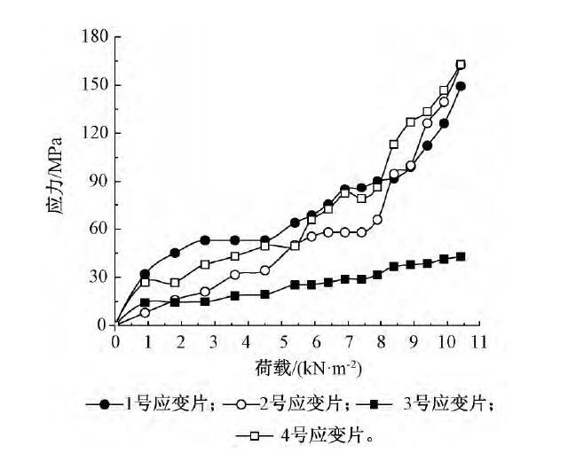 连续焊接不锈钢屋面系统抗风揭性能研究-结构专业论文-筑龙结构设计论坛