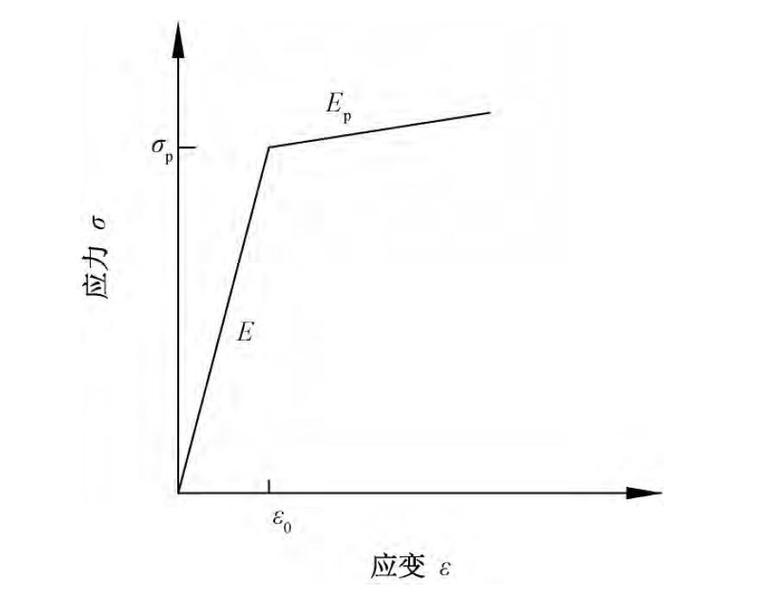 钢结构长细比(钢结构长细比规范)