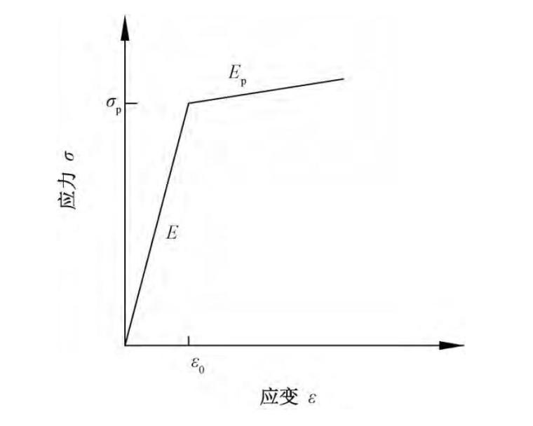 简单钢结构基础施工图资料下载-灵敏度分析在空间钢结构抗连续倒塌控制应用